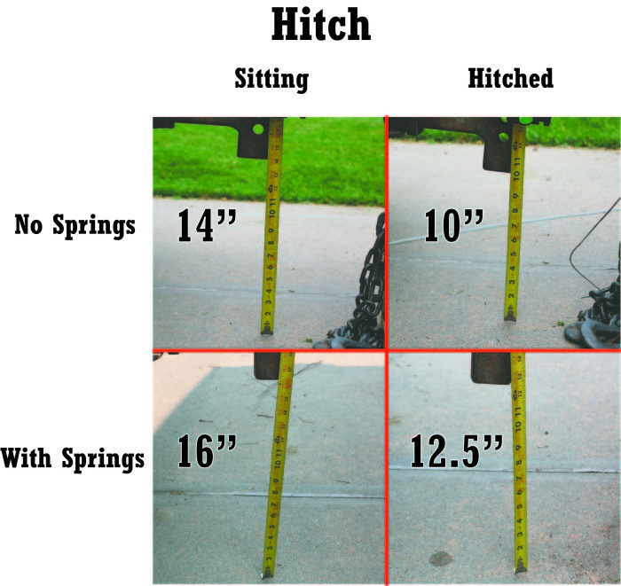 2005 ford F250 With and Witout Helper Springs hitch comparrison