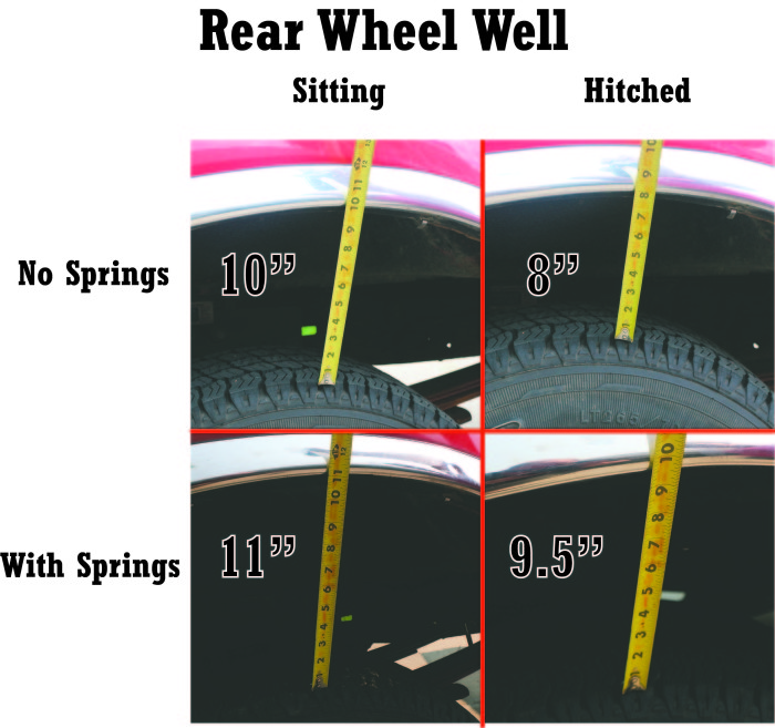 2005 ford F250 With and Witout Helper Springs rear wheel well comparrison