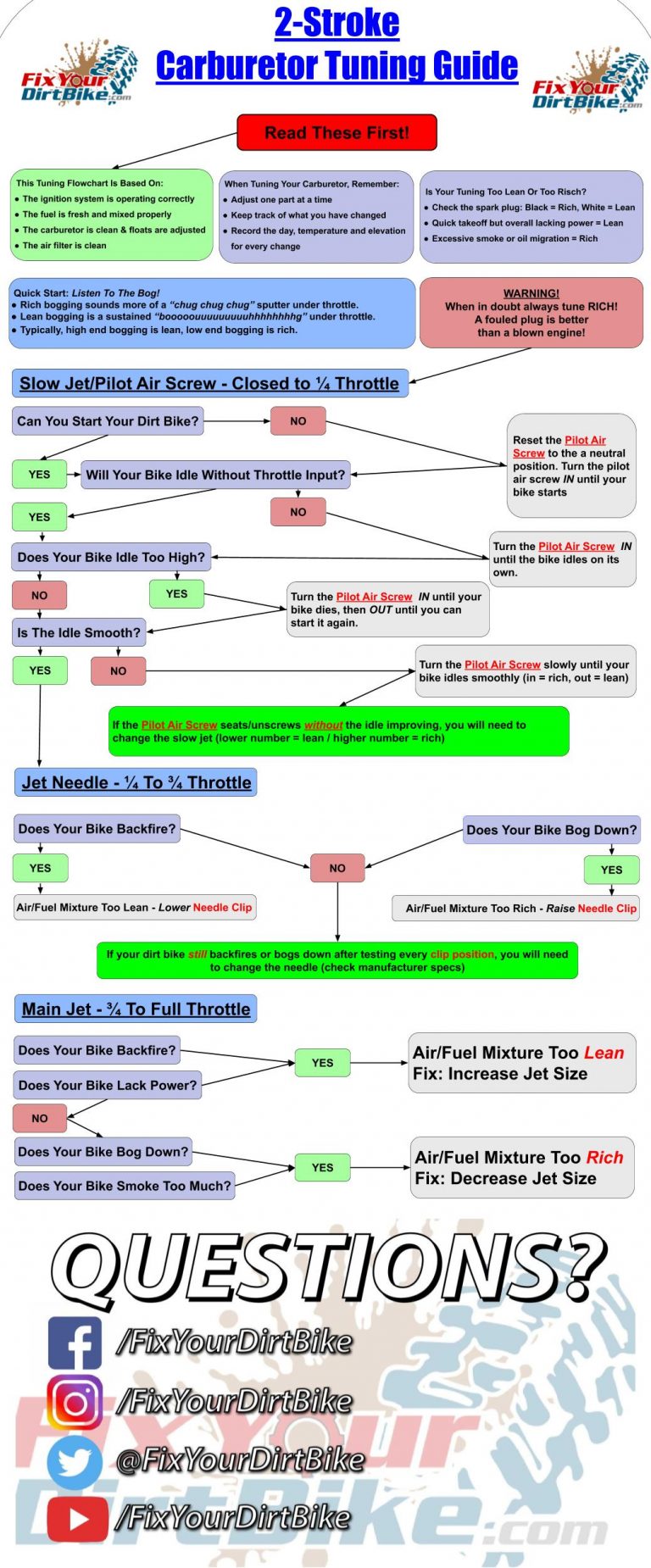 2-stroke-carb-tuning-on-your-dirt-bike-how-to-fix-your-dirt-bike
