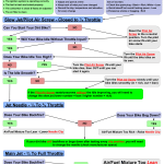 2-stroke Carburetor tuning flow chart ver 3